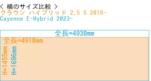 #クラウン ハイブリッド 2.5 S 2018- + Cayenne E-Hybrid 2023-